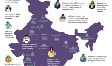 महिलाएं भारत की क्षमता बढ़ाने में दे रही हैं उल्लेखनीय योगदान